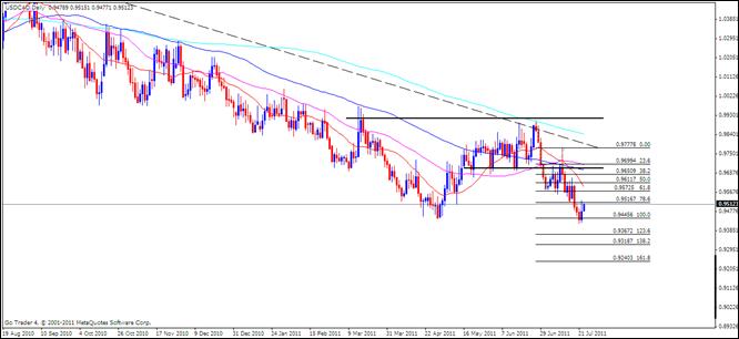 CAD Analysis, July 25, 2011